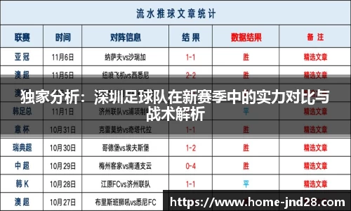 加拿大28技术预测